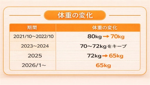 タイ　ダイエット