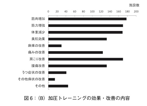 加圧トレーニング 効果