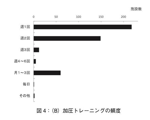加圧トレーニング 効果